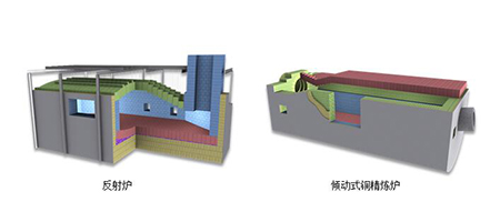 反射爐 、傾動式銅精(jīng)煉爐