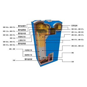 玻璃熔窯蓄熱室